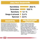 Royal Canin Breed Health Nutrition Yorkshire terrier adult száraz kutyaeledel 1,5kg