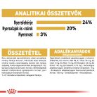 Royal Canin Breed Health Nutrition Shih Tzu adult száraz kutyaeledel 1,5kg