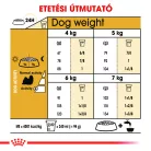 Royal Canin Breed Health Nutrition Shih Tzu adult száraz kutyaeledel 1,5kg