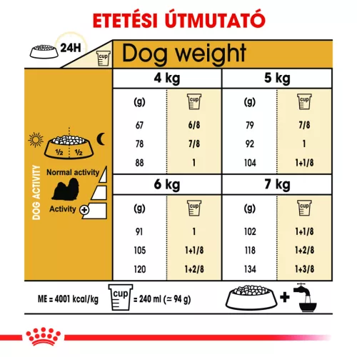Royal Canin Breed Health Nutrition Shih Tzu adult száraz kutyaeledel 1,5kg