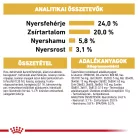 Royal Canin Breed Health Nutrition Shih Tzu adult száraz kutyaeledel 1,5kg