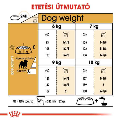 Royal Canin Breed Health Nutrition Mopsz adult száraz kutyaeledel 1,5kg