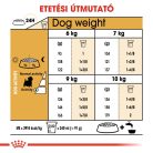 Royal Canin Breed Health Nutrition West highland white terrier adult száraz kutyaeledel 1,5kg