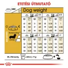 Royal Canin Breed Health Nutrition Tacskó adult száraz kutyaeledel 500g