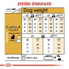 Royal Canin Breed Health Nutrition Yorkshire terrier adult száraz kutyaeledel 500g
