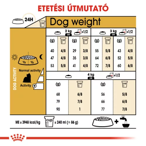 Royal Canin Breed Health Nutrition Yorkshire terrier adult száraz kutyaeledel 500g
