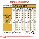 Royal Canin Breed Health Nutrition Csivava száraz kutyaeledel junior 500g
