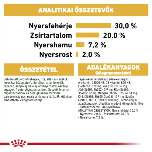 Royal Canin Breed Health Nutrition Csivava száraz kutyaeledel junior 500g