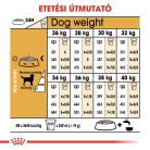 Royal Canin Breed Health Nutrition Labrador Retriever adult száraz kutyaeledel 12kg