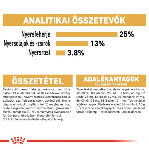 Royal Canin Breed Health Nutrition Golden Retriever adult száraz kutyaeledel 12kg