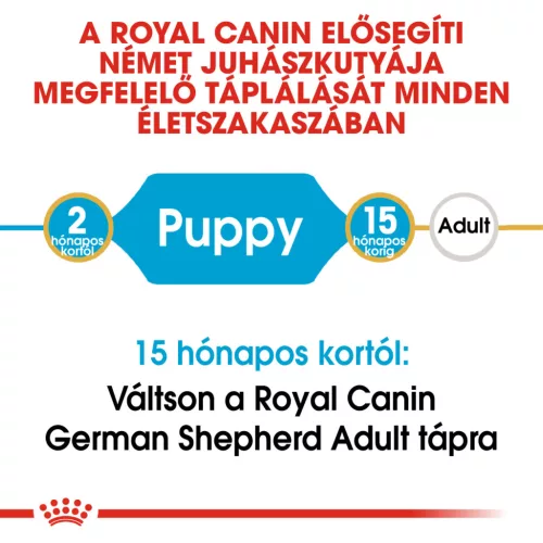 Royal Canin Breed Health Nutrition Németjuhász puppy száraz kutyaeledel 12kg