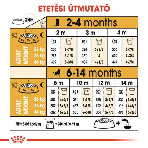 Royal Canin Breed Health Nutrition Németjuhász puppy száraz kutyaeledel 12kg