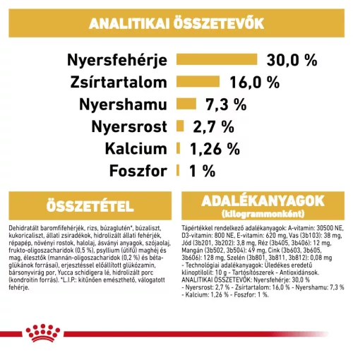 Royal Canin Breed Health Nutrition Németjuhász puppy száraz kutyaeledel 12kg