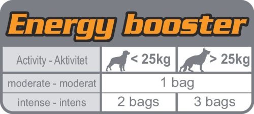 Royal Canin Energy kutya jutalomfalat 50g