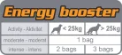 Royal Canin Energy kutya jutalomfalat 50g