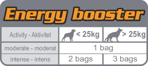 Royal Canin Energy kutya jutalomfalat 50g