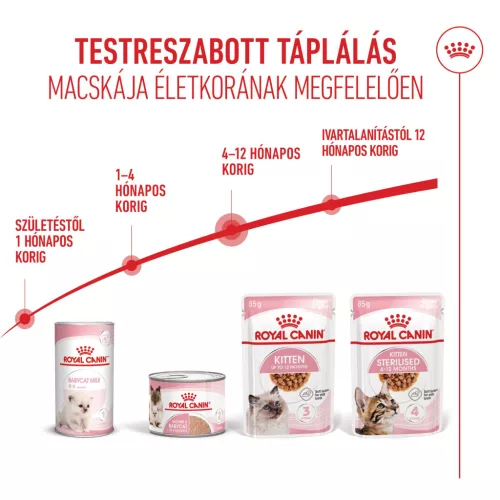 Royal Canin Feline Health Nutrition macska tasak kitten gravy 12x85g