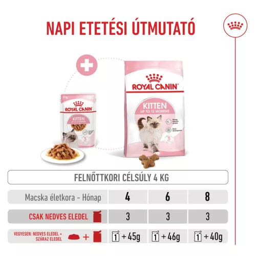 Royal Canin Feline Health Nutrition macska tasak kitten gravy 12x85g