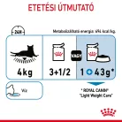 Royal Canin Feline Care Nutrition Ultra Light macska tasak 12x85g