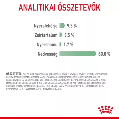 Royal Canin Feline Care Nutrition macska tasak Digestive Sensitive 12x85g