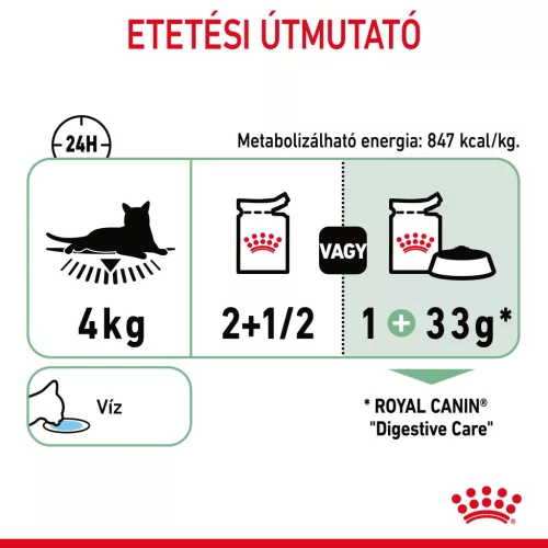 Royal Canin Feline Care Nutrition macska tasak Digestive Sensitive 12x85g