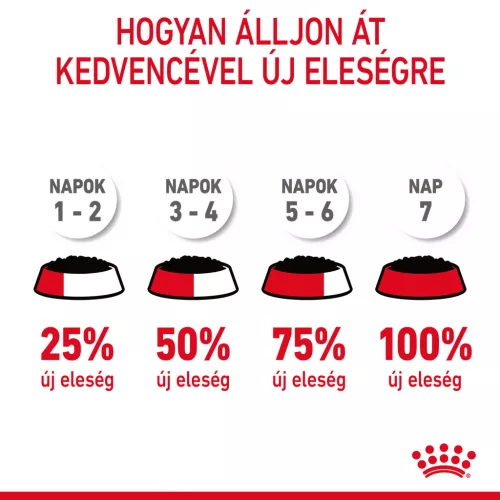 Royal Canin Feline Care Nutrition macska tasak Digestive Sensitive 12x85g
