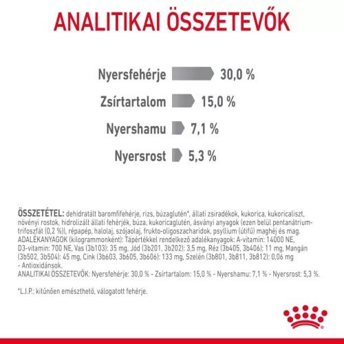 Royal Canin Feline Care Nutrition Dental Care száraz macskaeledel 400g
