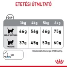 Royal Canin Feline Care Nutrition Dental Care száraz macskaeledel 400g
