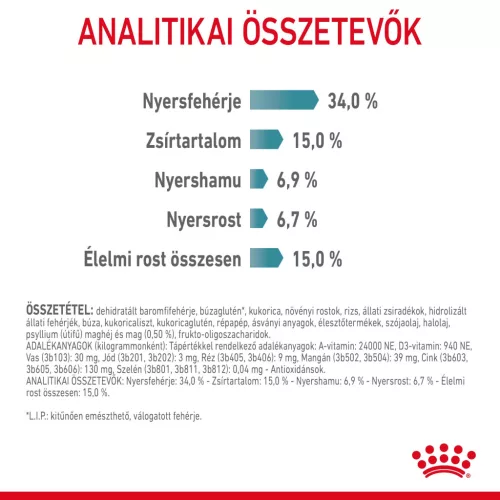 Royal Canin Feline Care Nutrition Hairball Care száraz macskaeledel 400g
