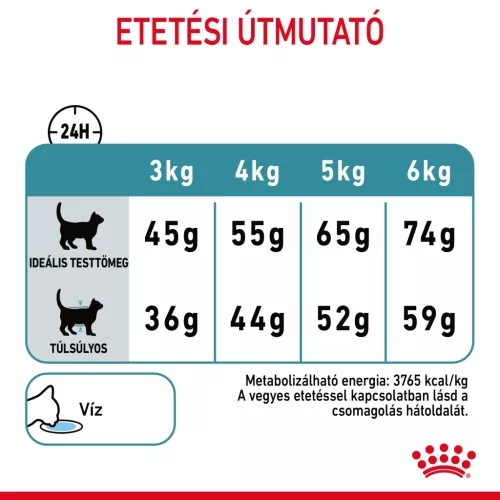 Royal Canin Feline Care Nutrition Hairball Care száraz macskaeledel 400g