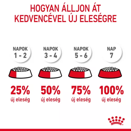 Royal Canin Feline Care Nutrition Hairball Care száraz macskaeledel 400g