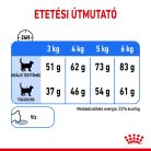 Royal Canin Feline Care Nutrition Light Weight Care száraz macskaeledel 400g