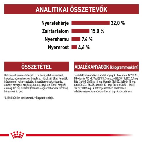 Royal Canin Feline Health Nutrition Regular Fit adult száraz macskaeledel 400g