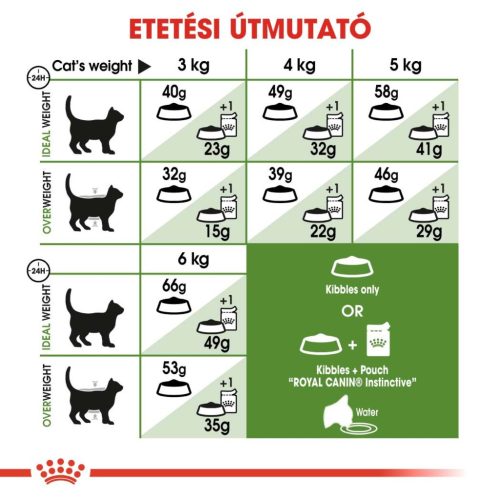 Royal Canin Feline Health Nutrition Outdoor 30 száraz macskaeledel 400g