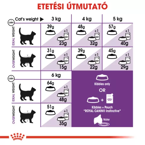 Royal Canin Feline Health Nutrition Sensible 33 száraz macskaeledel 400g