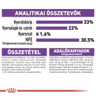 Royal Canin Feline Health Nutrition Sensible 33 száraz macskaeledel 400g