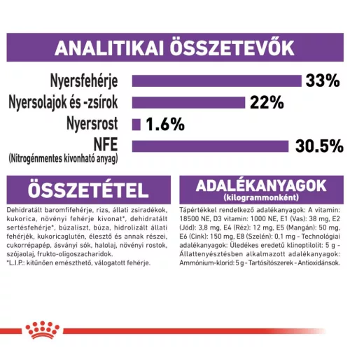 Royal Canin Feline Health Nutrition Sensible 33 száraz macskaeledel 400g