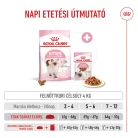Royal Canin Feline Health Nutrition Kitten száraz macskaeledel 400g