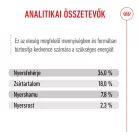 Royal Canin Feline Health Nutrition Kitten száraz macskaeledel 400g