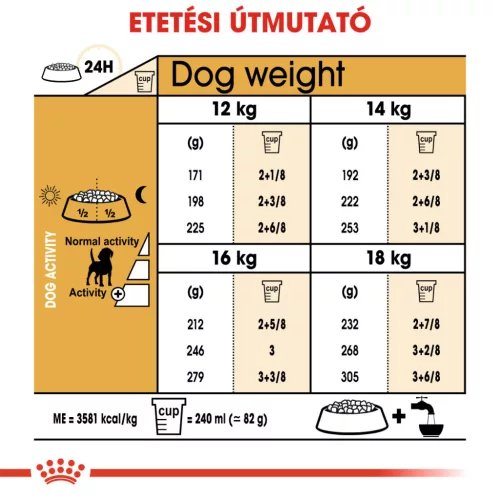 Royal Canin Breed Health Nutrition Beagle adult száraz kutyaeledel 3kg