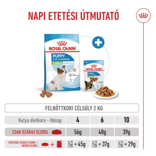 Royal Canin Size Health Nutrition X-Small száraz kutyaeledel puppy 1,5kg
