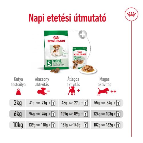 Royal Canin Size Health Nutrition Mini Ageing 12+ száraz kutyaeledel 1,5kg