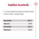 Royal Canin Size Health Nutrition Mini Ageing 12+ száraz kutyaeledel 1,5kg