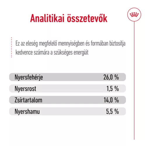 Royal Canin Size Health Nutrition Mini Ageing 12+ száraz kutyaeledel 1,5kg