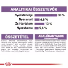 Royal Canin Canine Care Nutrition Mini adult Sterilised száraz kutyaeledel 8kg