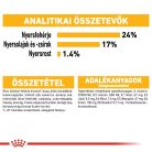 Royal Canin Canine Care Nutrition Medium adult Dermacomfort száraz kutyaeledel 3kg