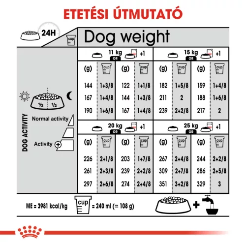 Royal Canin Canine Care Nutrition Medium adult Dermacomfort száraz kutyaeledel 3kg