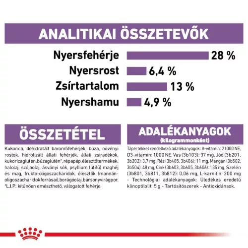 Royal Canin Canine Care Nutrition Medium adult Sterilised száraz kutyaeledel 3kg