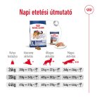 Royal Canin Size Health Nutrition Maxi adult száraz kutyaeledel 4kg