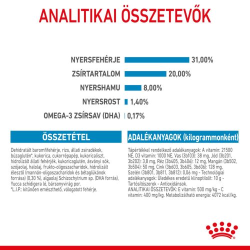 Royal Canin Size Health Nutrition Mini puppy száraz kutyaeledel 2kg